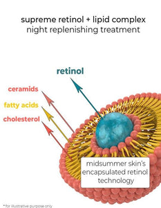 supreme retinol + lipid complex